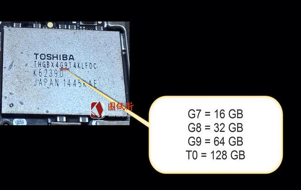 东芝 NAND FLASH 容量区分方法