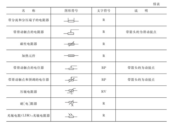 电路图中的元器件符号