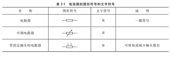 电路图中的元器件符号