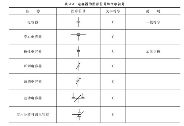 电路图中的元器件符号