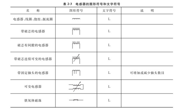 电路图中的元器件符号