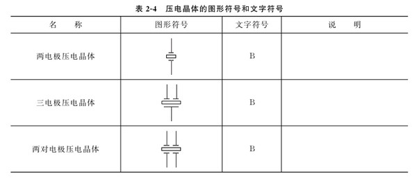 电路图中的元器件符号