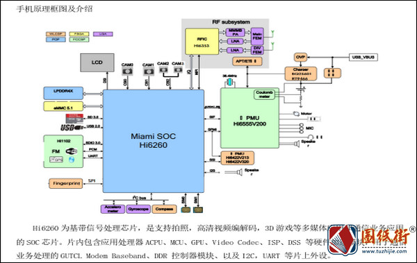 华为畅享9Plus高级维修指导