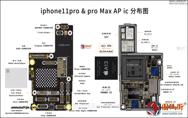 iPhone11 Pro&Pro Max AP IC分布图