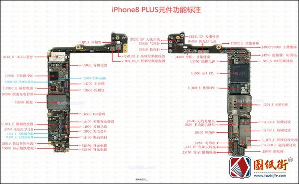 iPhone8P元件功能标注图