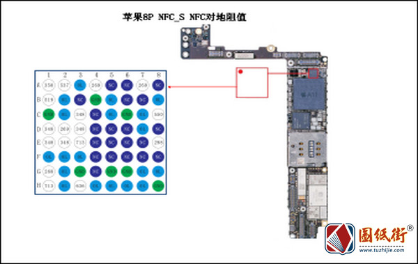 苹果8P NFC对地阻值