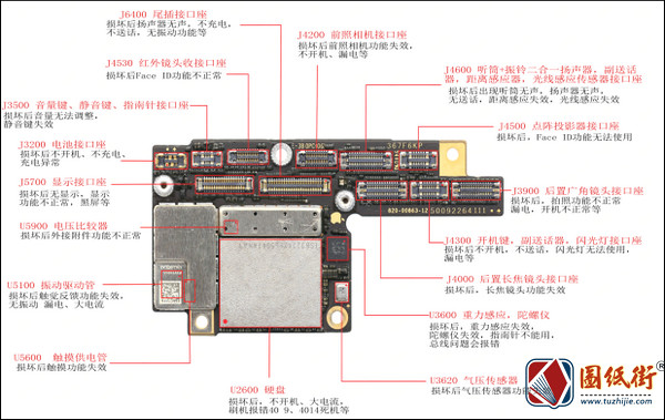 苹果iPhoneX 高通版 元件功能标注注释彩图