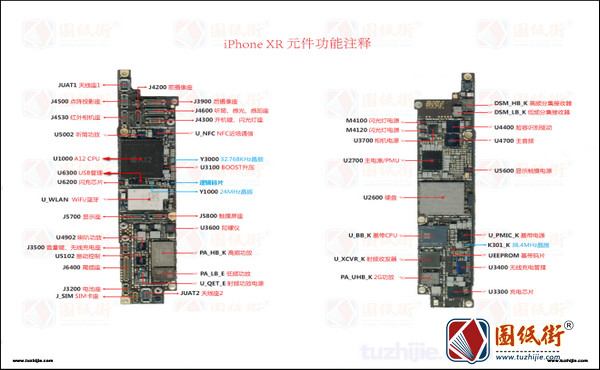 iPhoneXR元件功能标注
