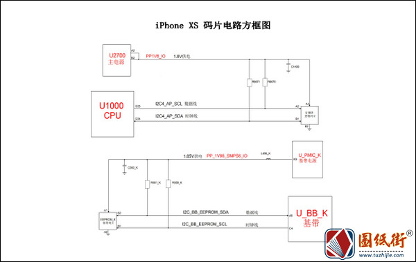 iPhone XS 码片电路方框图