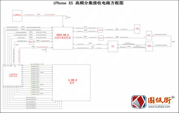 iPhone XS 高频分集接收电路方框图