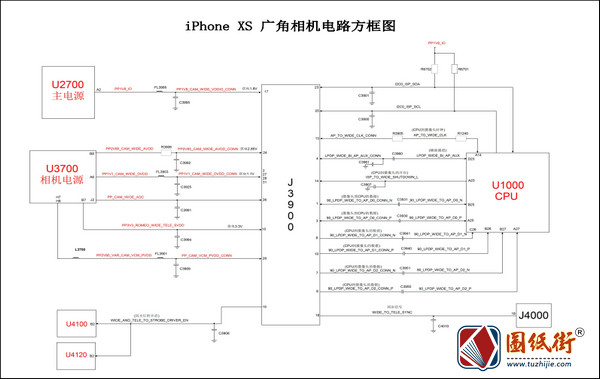 iPhone XS 广角相机电路方框图