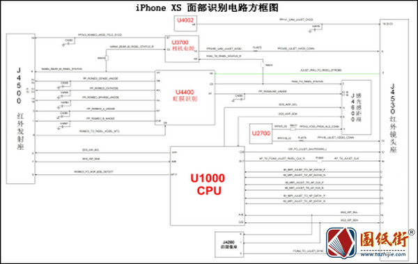 iPhone XS 面部识别电路方框图