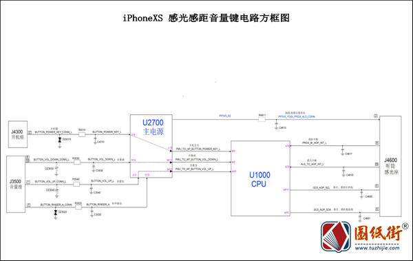 iPhoneXS 感光感距音量键电路方框图