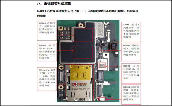 OPPO R9 位置图