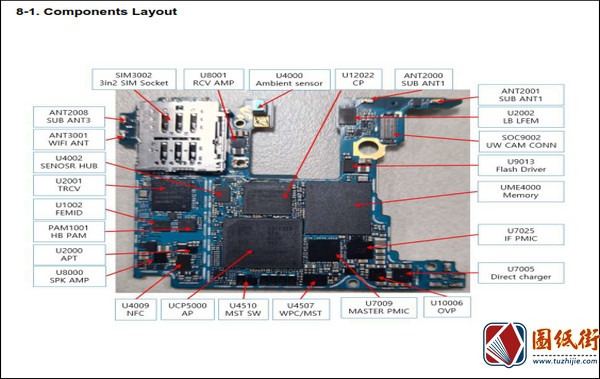 Galaxy S20 FE SM-G780F三星手机图纸资料-逻辑框图 位号图 维修手册