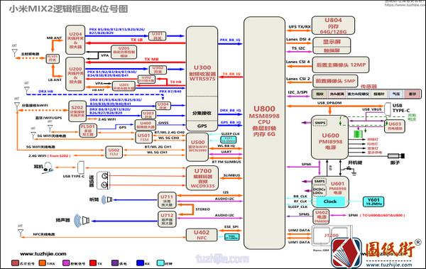 小米MIX2 逻辑框图