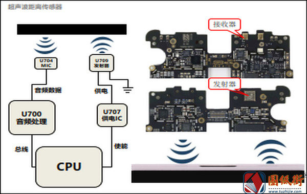 MIX2逻辑框图&新技术讲解