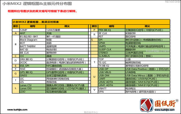 小米MIX2 注释图 主板元件分布图