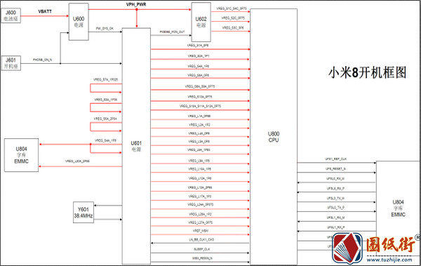 小米8后指纹版 开机框图