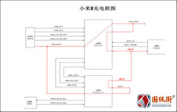 小米8后指纹版 充电框图