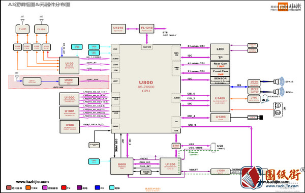 手机维修资料-小米A3逻辑框图