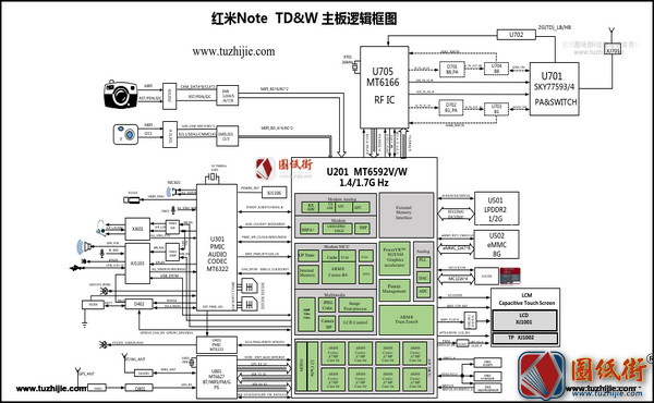 红米note逻辑框图