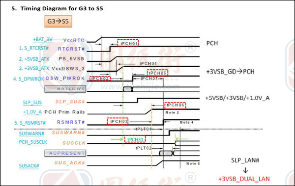 Asus PRIME-B250M-PLUS Rev1.00维修手册