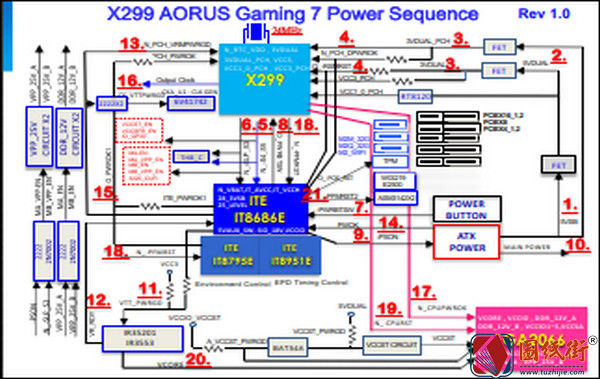 GIGABYTE X299 AORUS GAMING 7 REV. 1.0维修资料