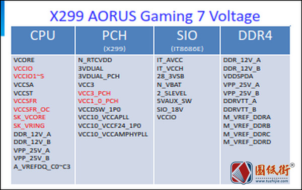 GIGABYTE X299 AORUS GAMING 7 REV. 1.0维修资料