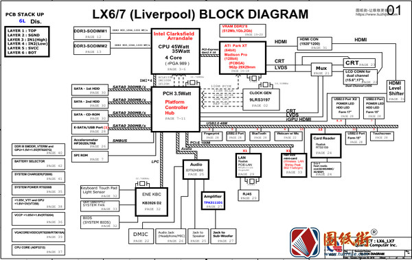 HP DV6 PCH DIS QUANTA-LX6 QUANTA-LX7_dis_0202惠普笔记本电路图