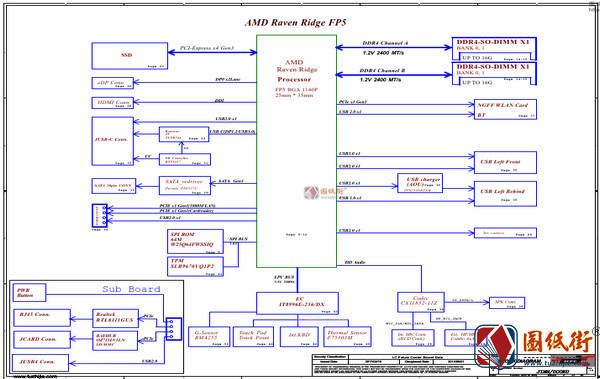 Thinkpad E585 E485 NM-B531 REV 1.0联想笔记本图纸