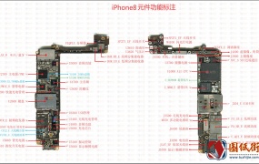 iPhone8元件功能标注图