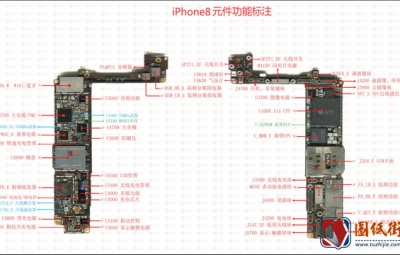 iPhone8元件功能标注图