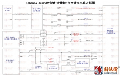 iphoneX J3500静音键+音量键+指南针座电路方框图