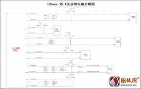 iPhone XS I2C总线电路方框图