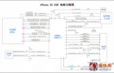 iPhone XS USB 电路方框图