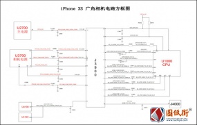 iPhone XS 广角相机电路方框图