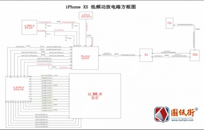 iPhone XS 低频功放电路方框图
