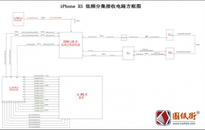 iPhone XS 低频分集接收电路方框图