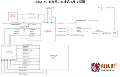 iPhone XS 超高频 2G功放电路方框图