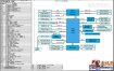 戴尔外星人Dell Alienware Aurora R5 Pegatron IPSKL-SC REV X02主板维修图纸