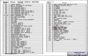 技嘉GIGABYTE X299X AORUS MASTER REV 1.0 1.01台式电脑主板维修电路图合集
